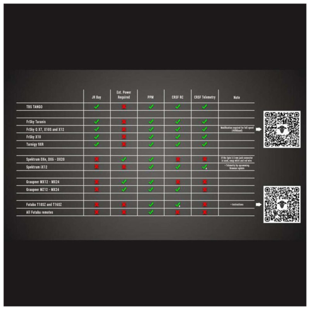 Передавач (TX) TBS CROSSFIRE TX -LONG RANGE RC TRANSMITTER (HP167-0049)