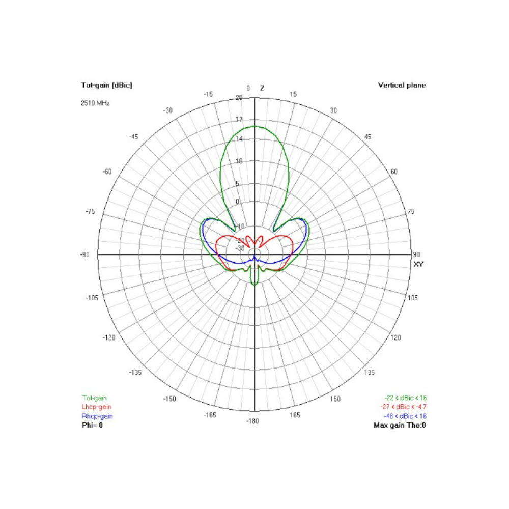 Антенна для дрона TrueRC Gatling 2.4GHz MK II SMA RHCP (0608597254327)