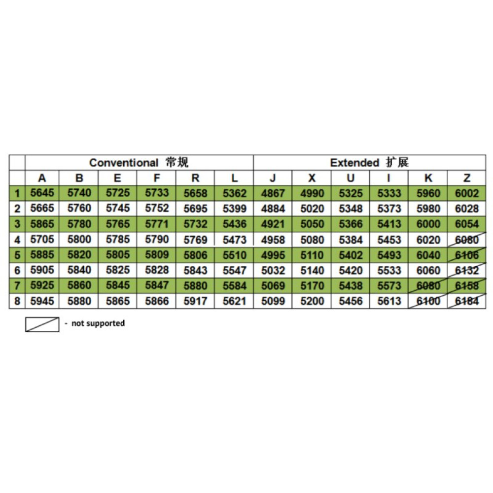 Окуляри FPV Hawkeye Goggles V2 5.8GHz (HP0054.0034)